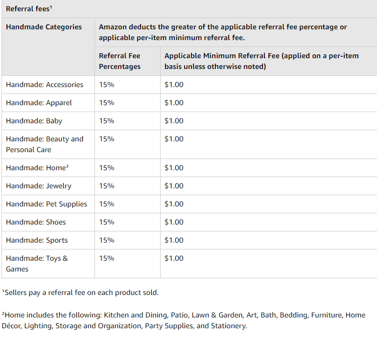 Screengrab of Amazon Handmade fees