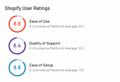volusion vs shopify
