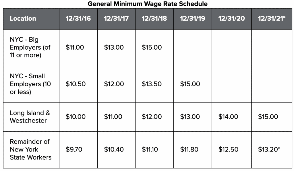 New York Payroll & Payroll Taxes Guide Merchant Maverick