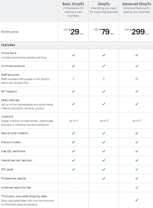 shopify plus