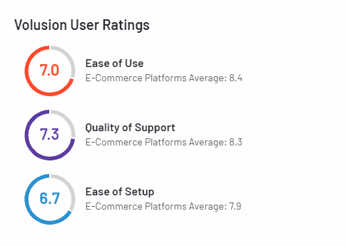 volusion vs shopify