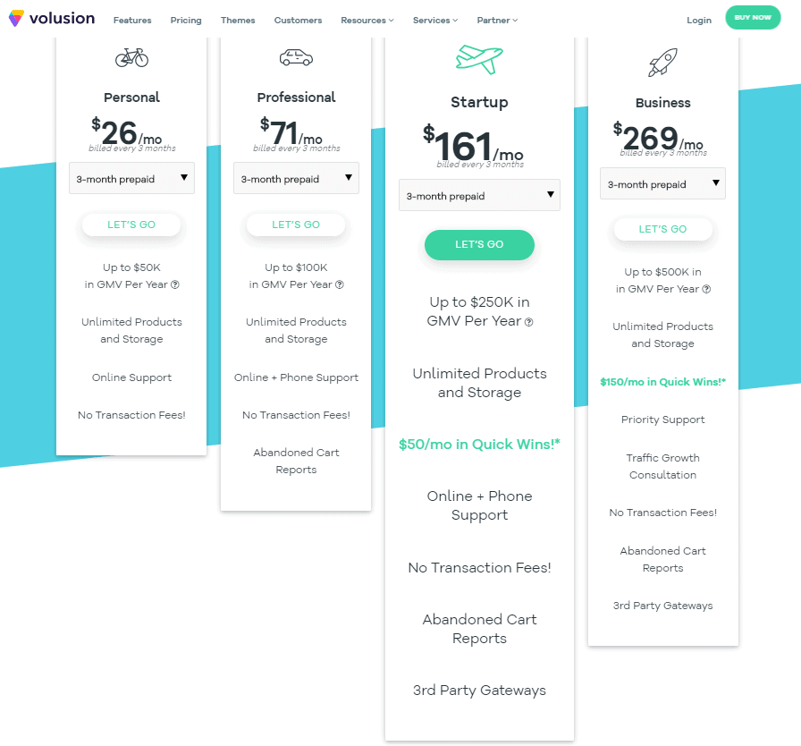 volusion vs shopify