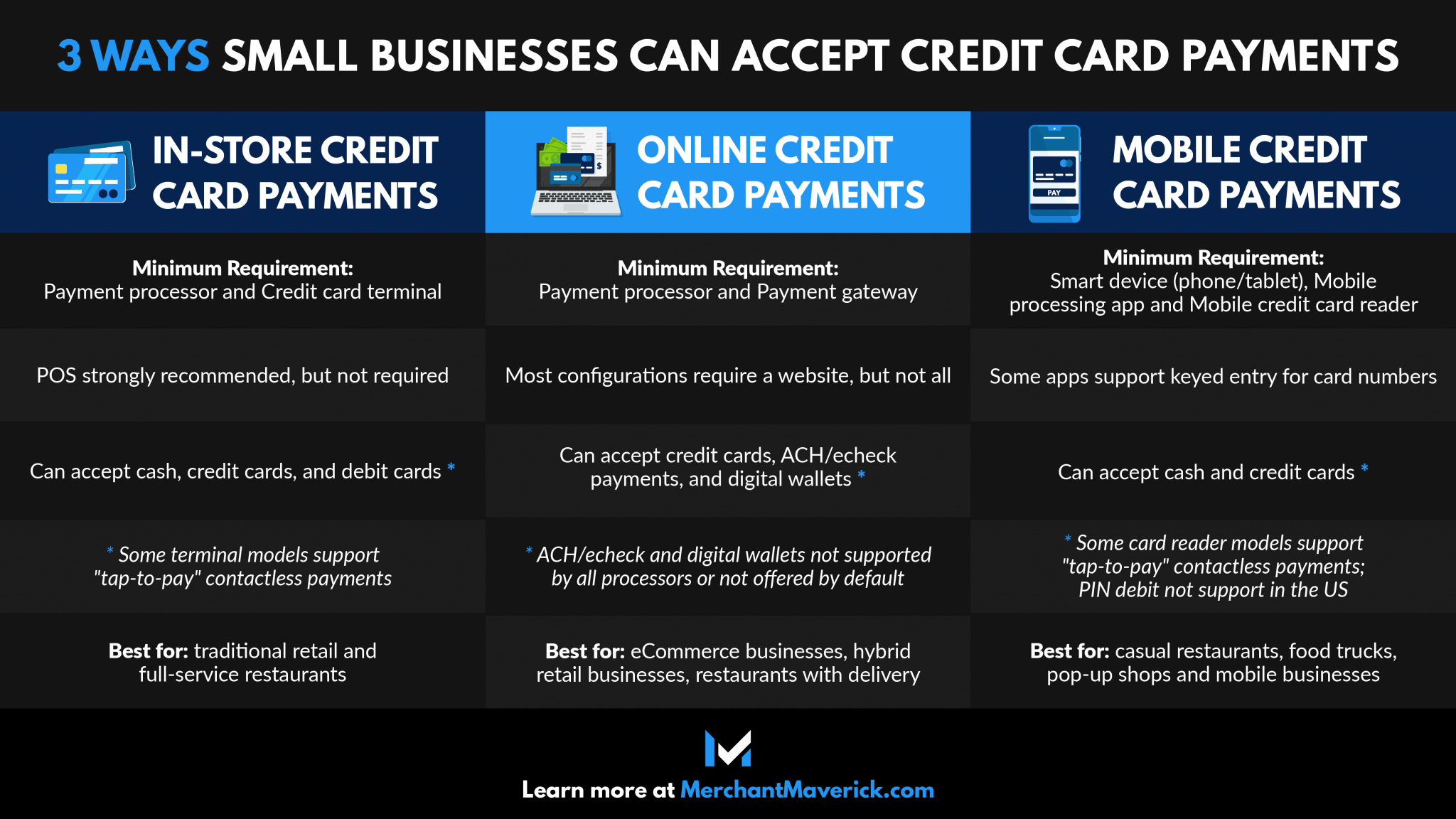 How To Accept Credit Card Payments Merchant Maverick