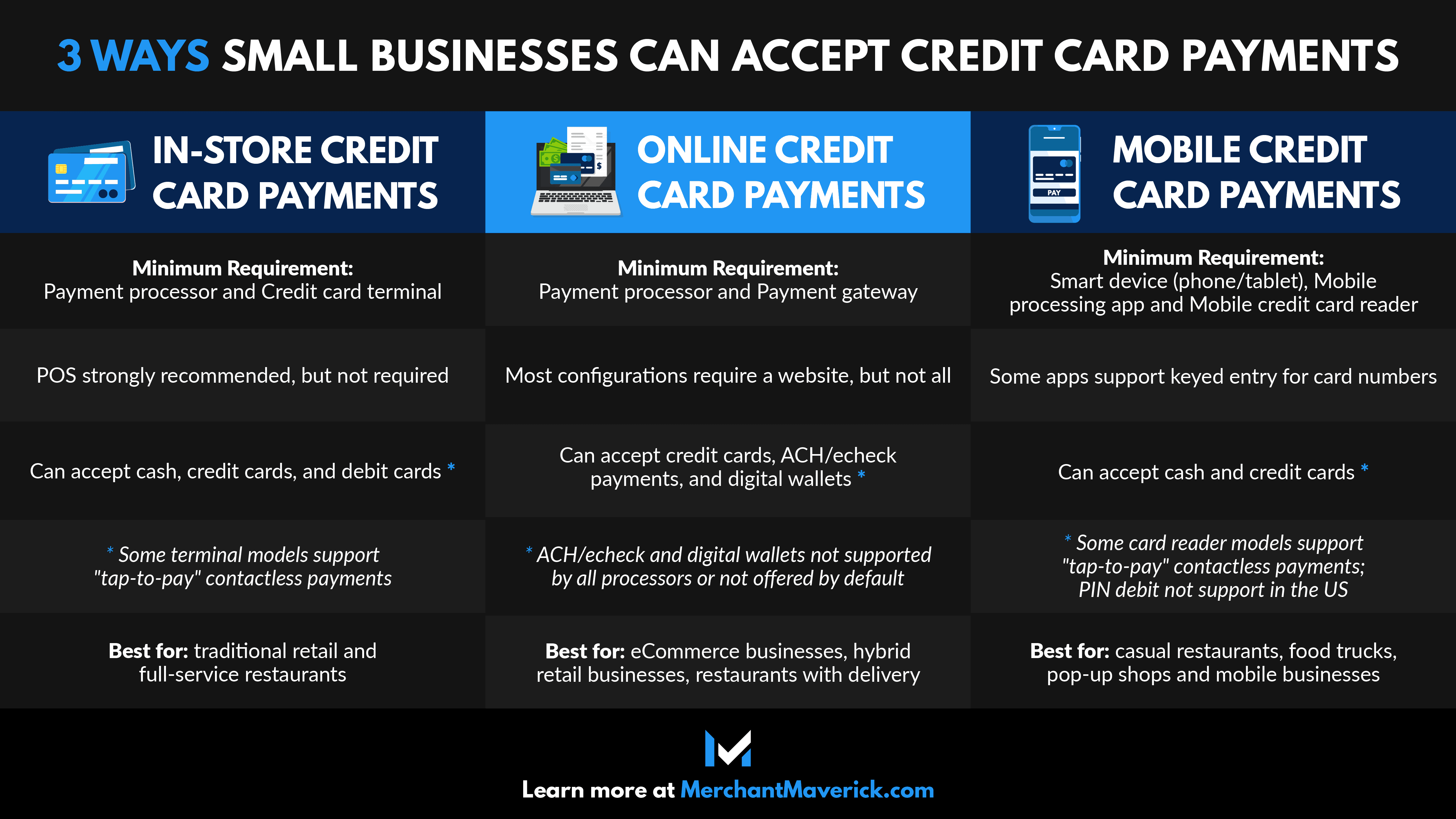 How to accept credit card payments for small business