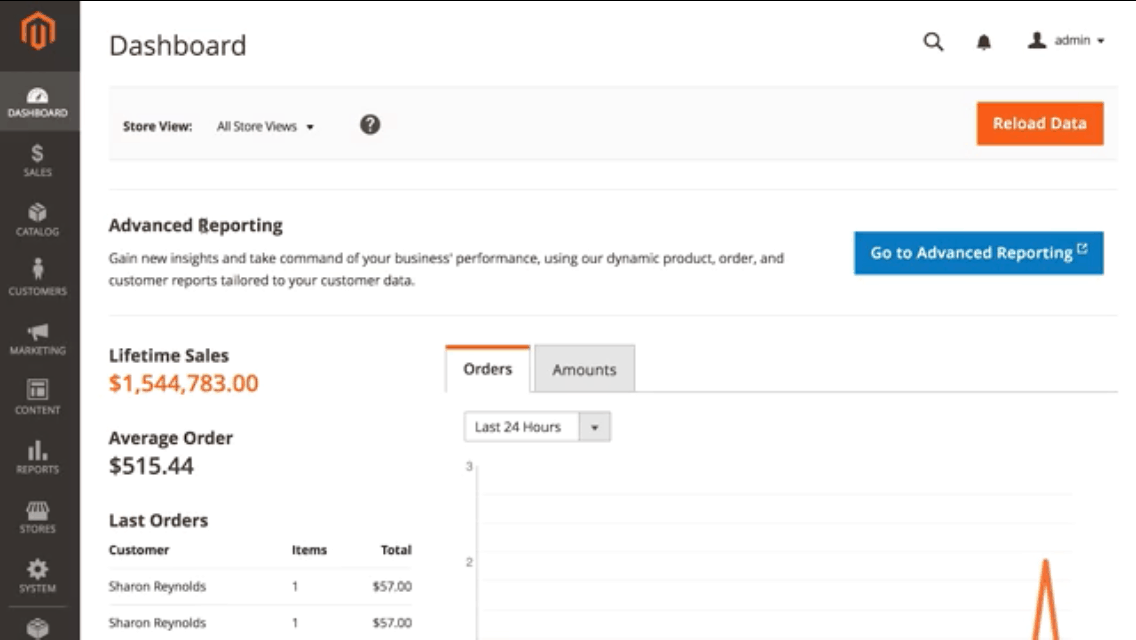 Screengrab of the admin on a Magento website