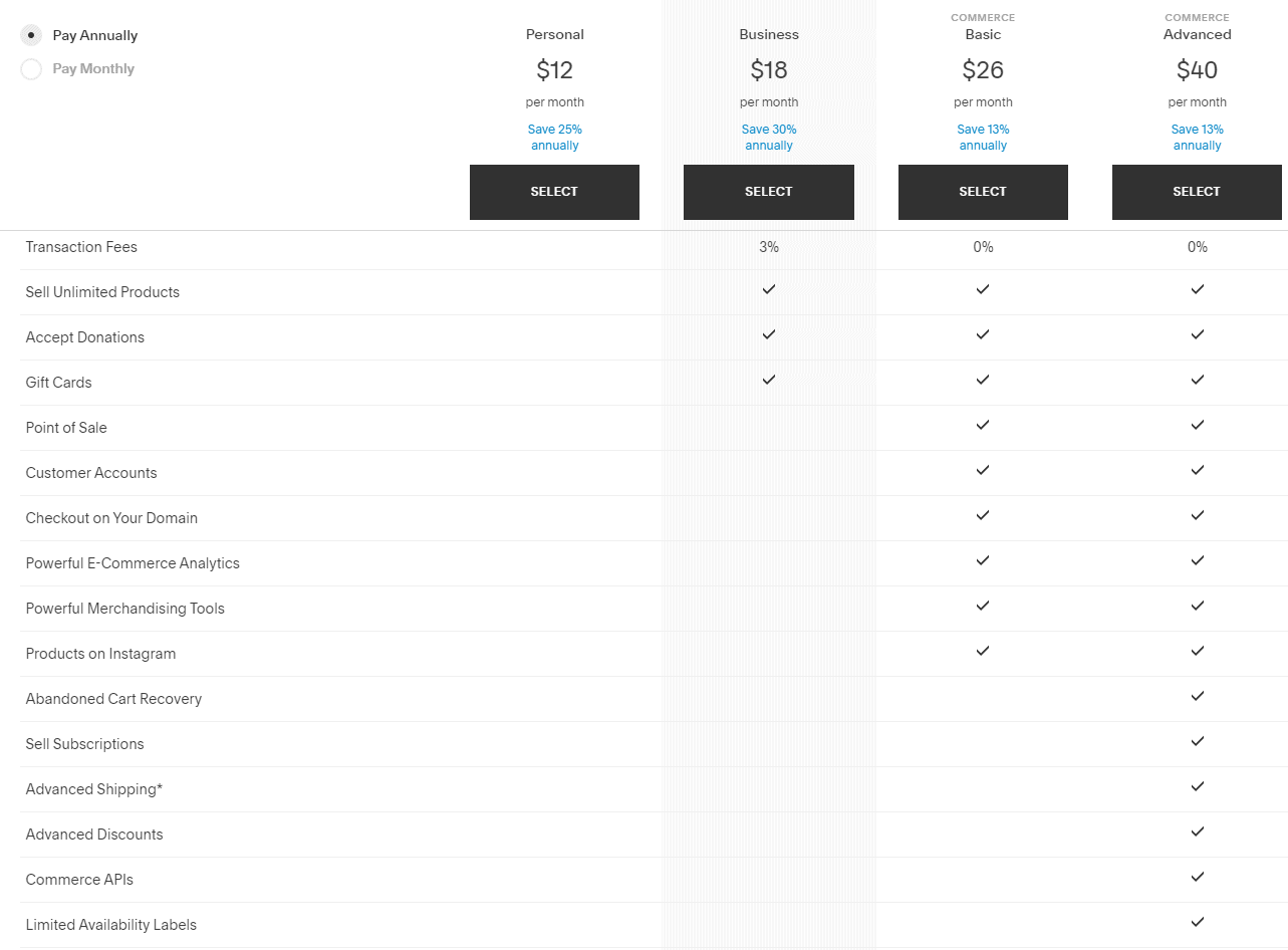 Screengrab of Squarespace eCommerce plans
