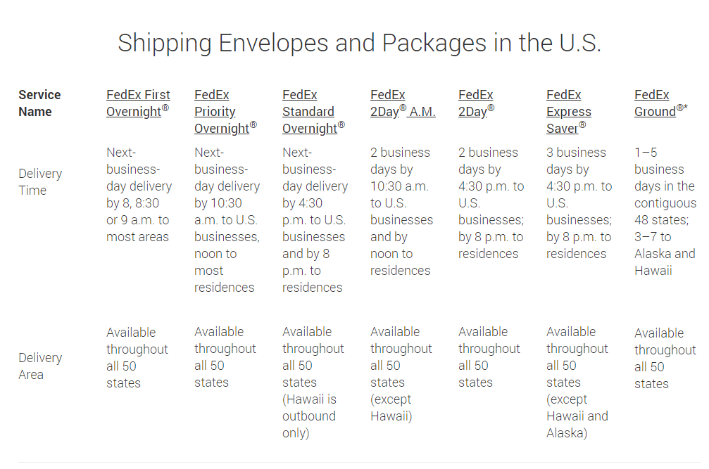 Screengrab of FedEx shipping options