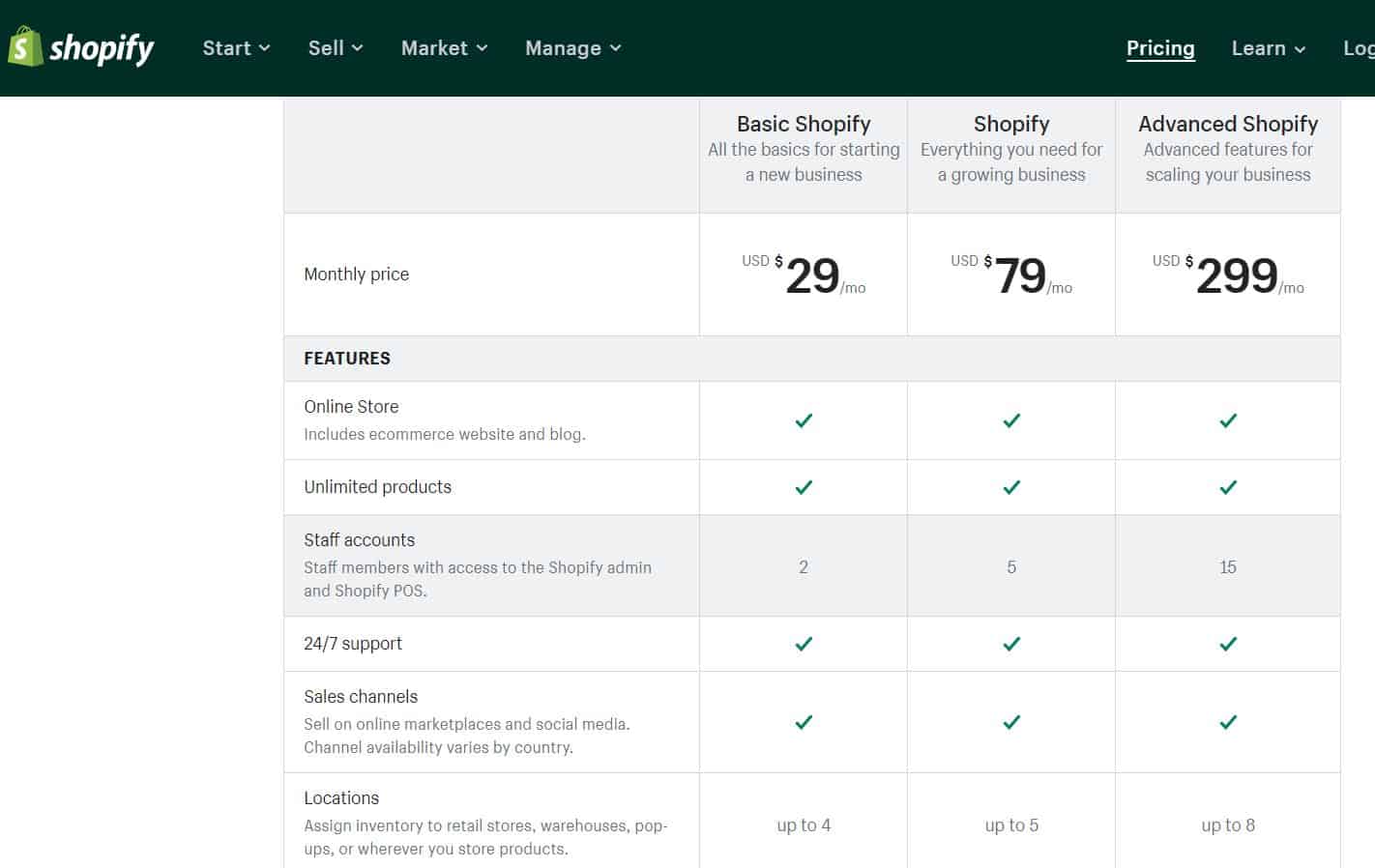Shopify Fees Pricing