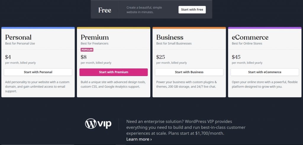 WordPress pricing