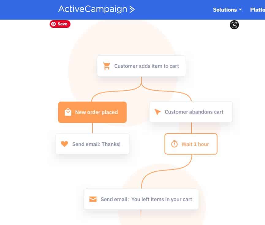 Active Campaign Review