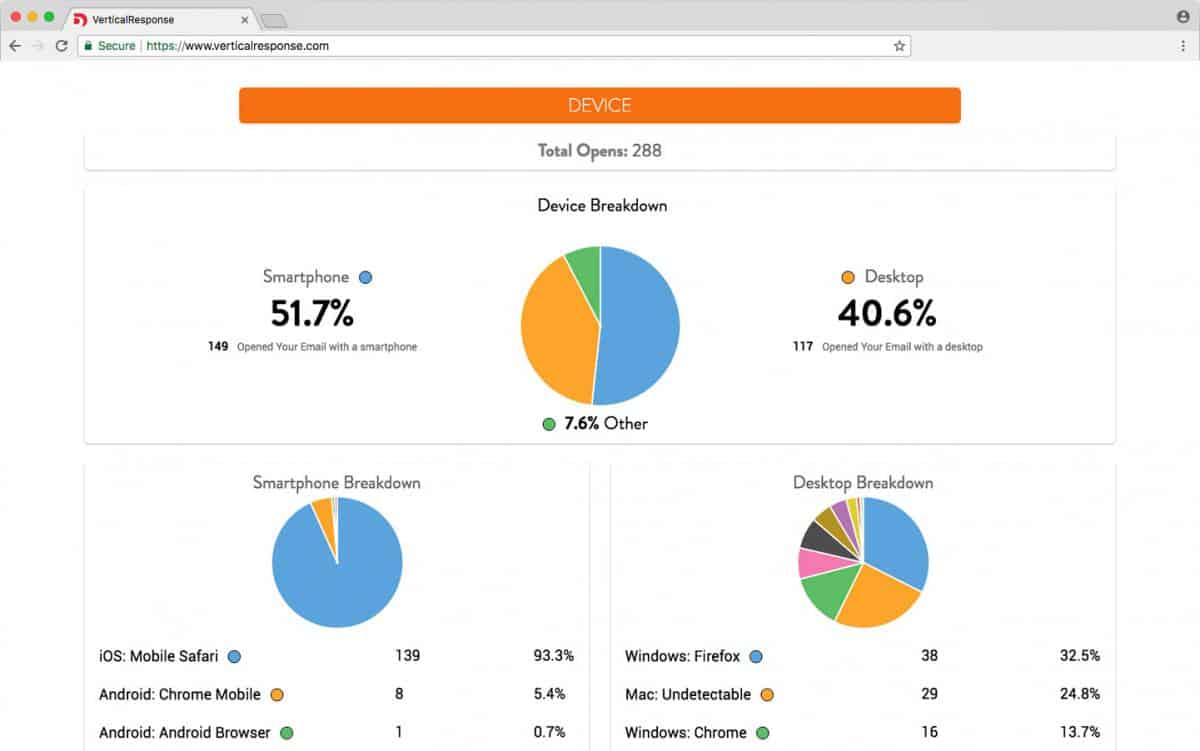 VerticalResponse Review Reporting