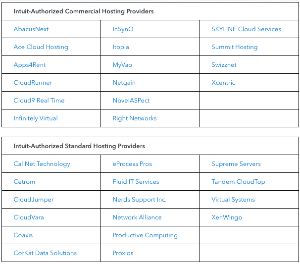 quickbooks hosting