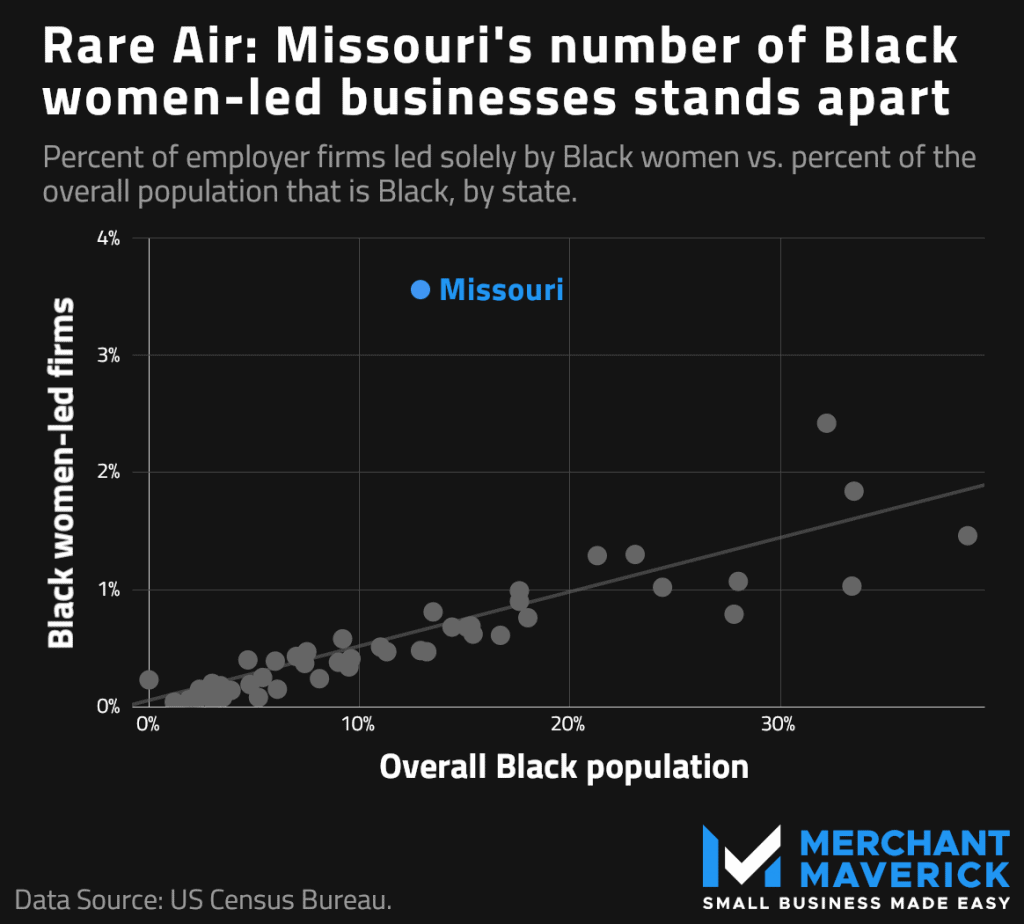 Top 10 States For Black Female Business Owners In 2021