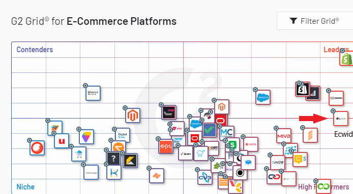 Screengrab of G2 eCommerce grid