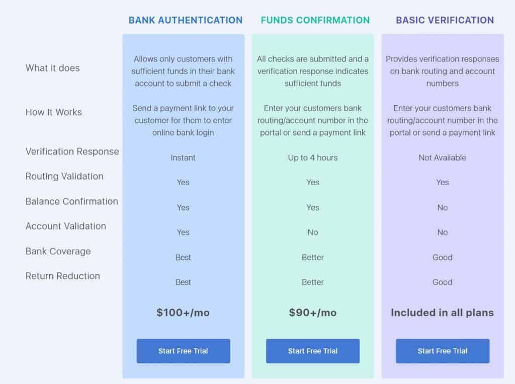 Seamless Chex Review 2021 Check & Credit Card Processing