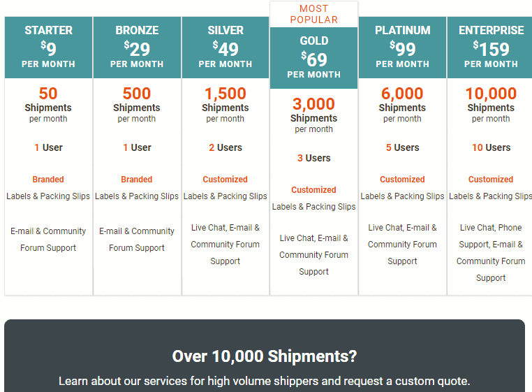 Screengrab of ShipStation pricing