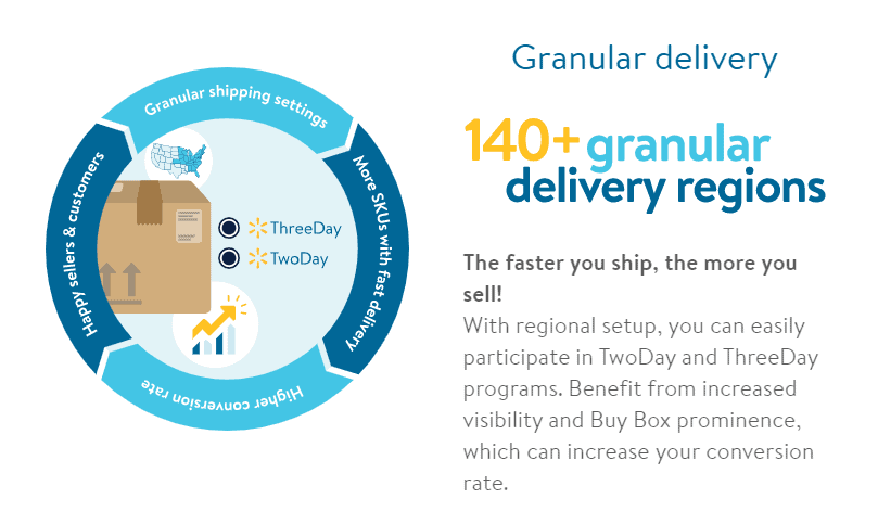 Screengrab of Walmart shipping template benefits