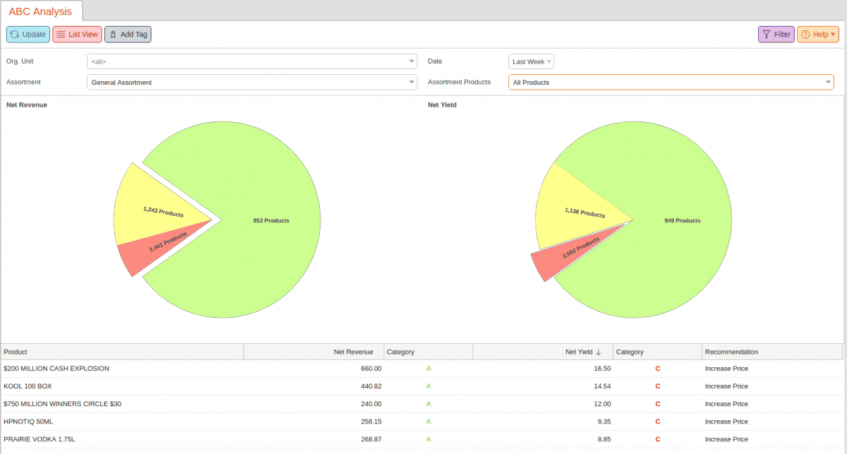 Screenshot of KORONA reporting features