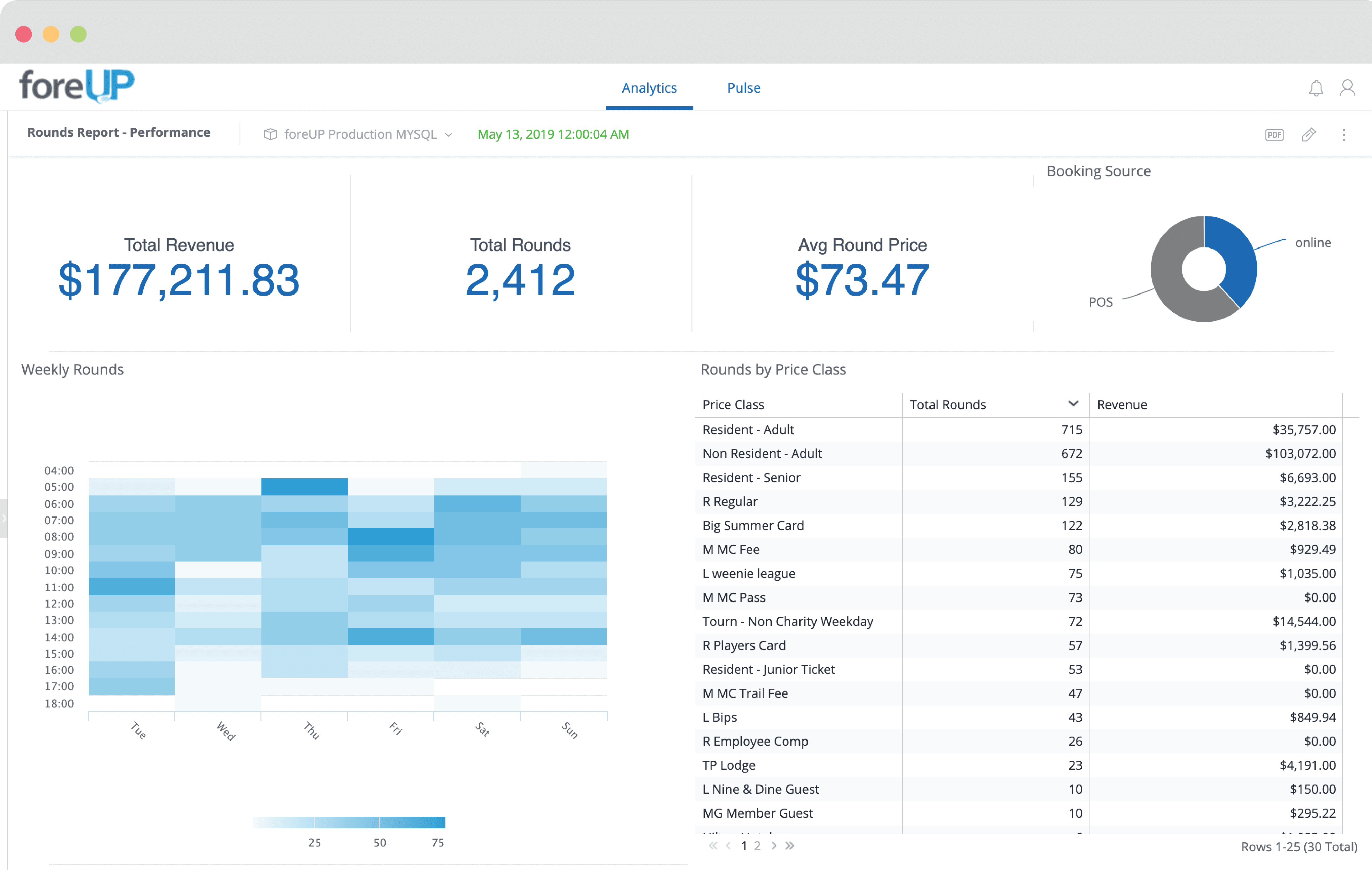 foreUp tee sheet analytics