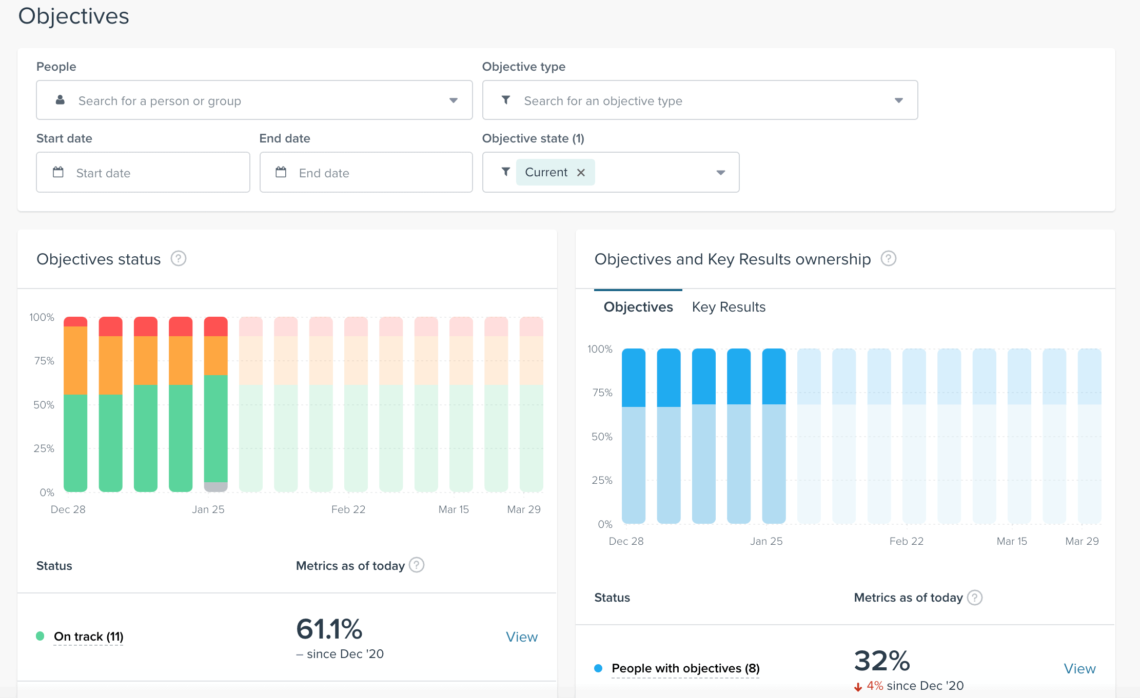 15five employee management software dashboard