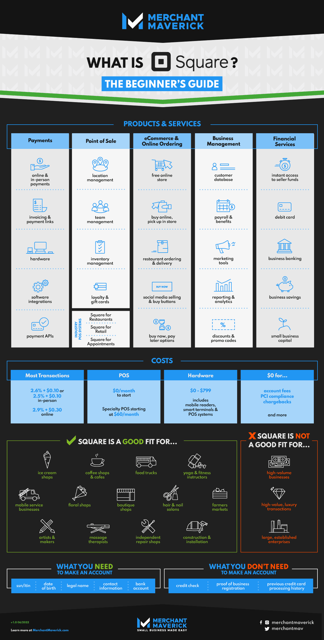 infographic: What Is Square?