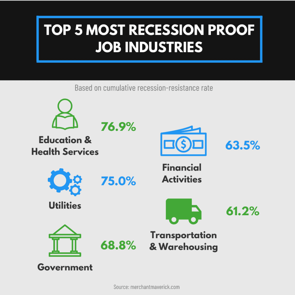 most recession proof jobs