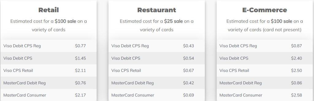 best merchant services