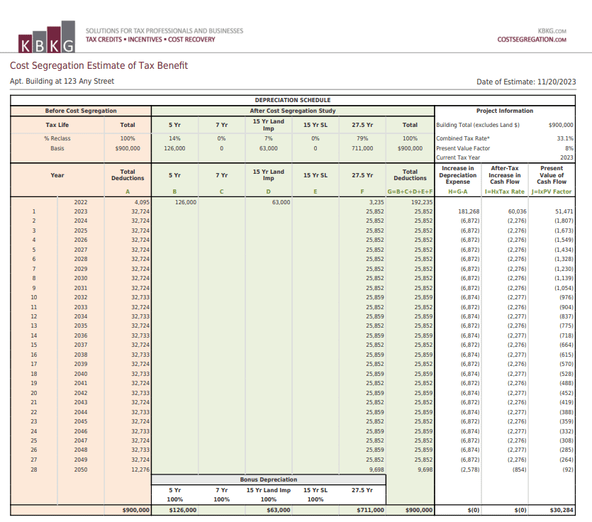 kbkg cost segregation calculator