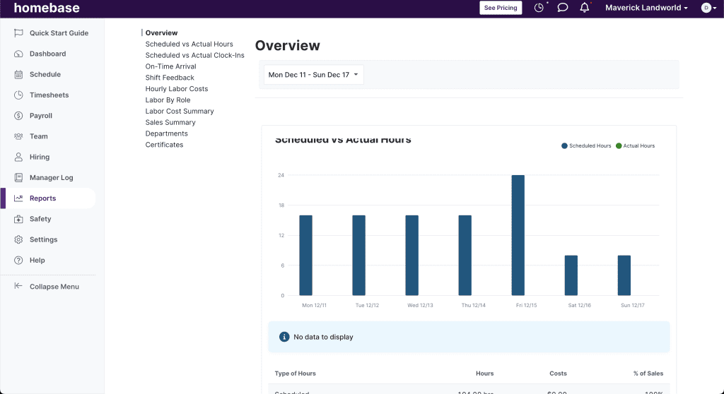 screenshot of Homebase's reports overview dashboard