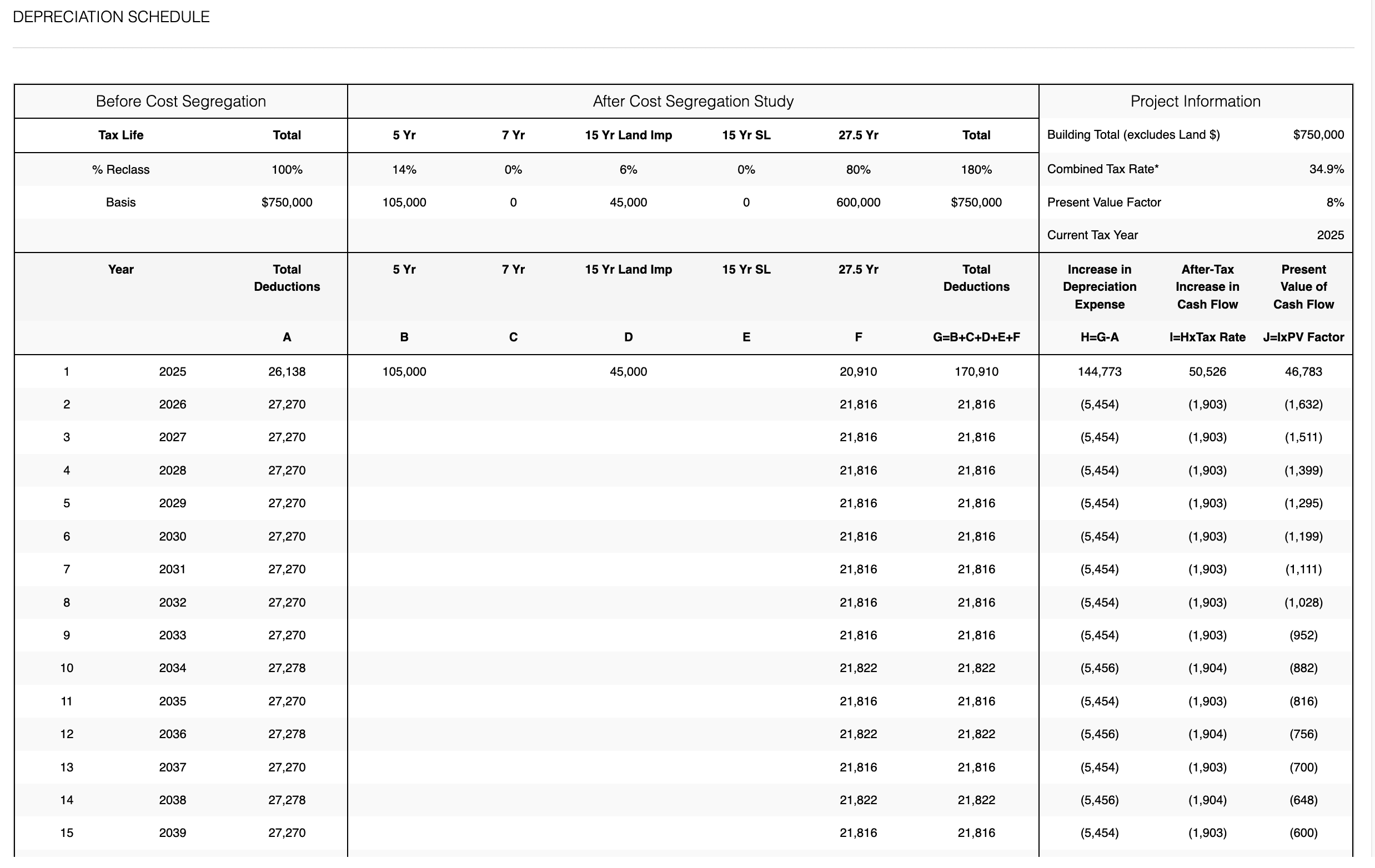 kbkg depreciation estimate